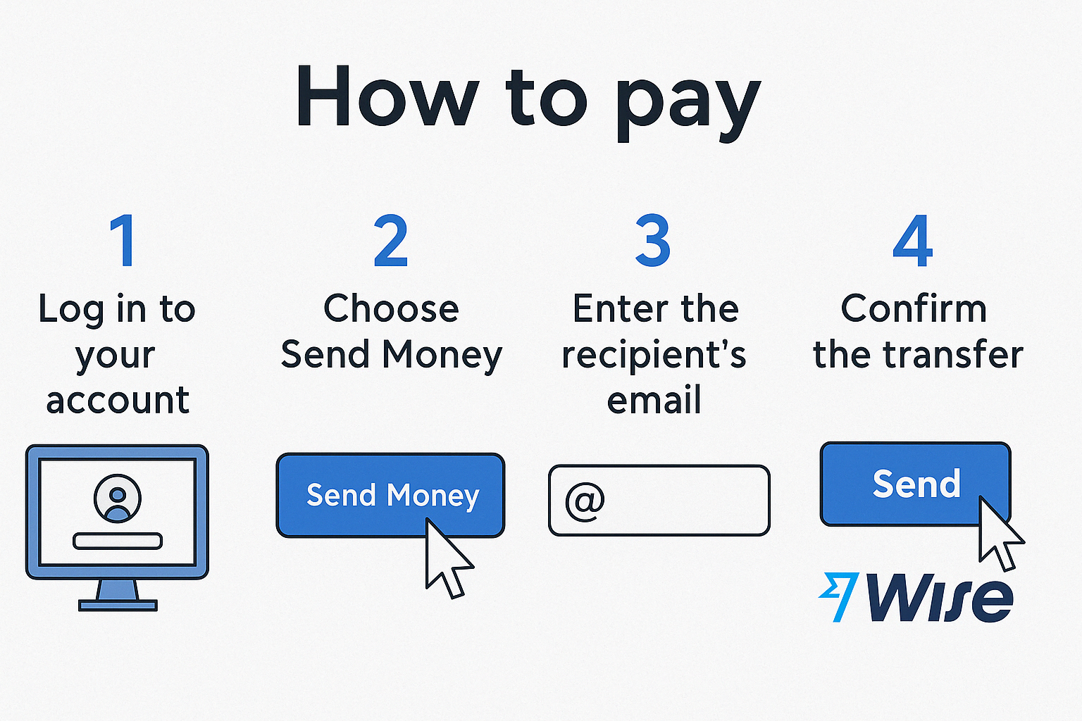 How to Pay with Wise