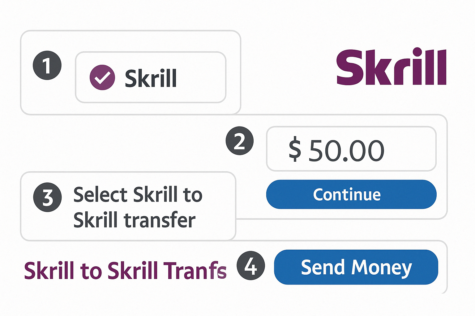 How to Pay with Skrill